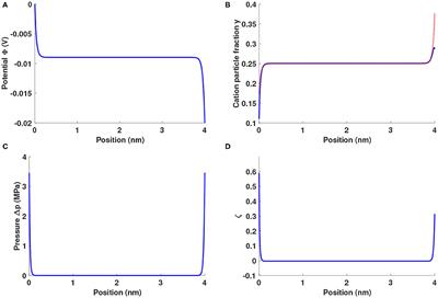 Modeling Lithium Transport and Electrodeposition in Ionic-Liquid Based Electrolytes